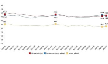 Hizmet, Perakende Ticaret ve İnşaat Güven Endeksleri, Ocak 2026